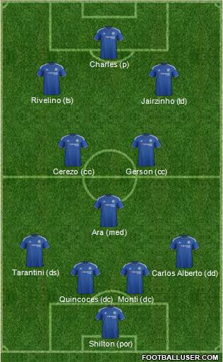 Chelsea 4-3-3 football formation