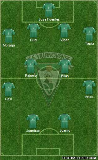 C.F. Villanovense football formation