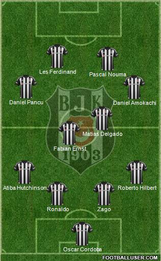 Besiktas JK 4-4-2 football formation