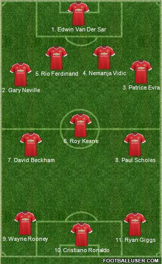 Manchester United 4-3-3 football formation