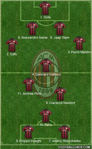 A.C. Milan 4-3-1-2 football formation