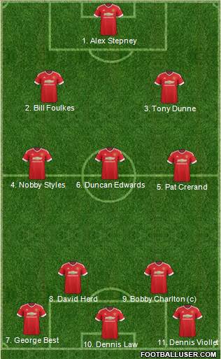 Manchester United 3-4-1-2 football formation