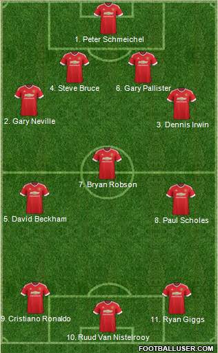 Manchester United 4-3-3 football formation