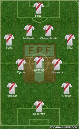 Peru 4-3-3 football formation