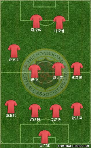 Hong Kong League XI 4-4-1-1 football formation