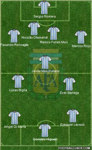 Argentina 4-3-3 football formation