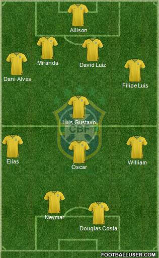 Brazil 4-1-3-2 football formation