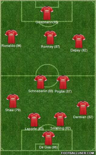 Manchester United 4-2-3-1 football formation