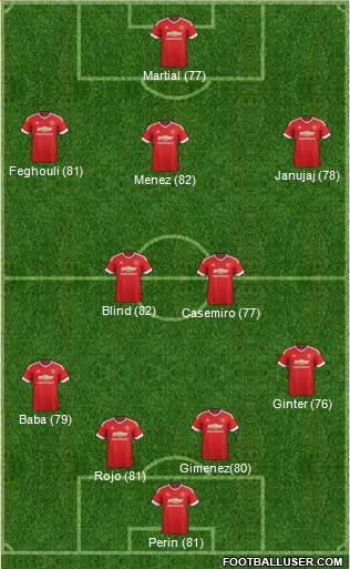 Manchester United 4-2-3-1 football formation