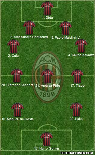 A.C. Milan 4-3-2-1 football formation