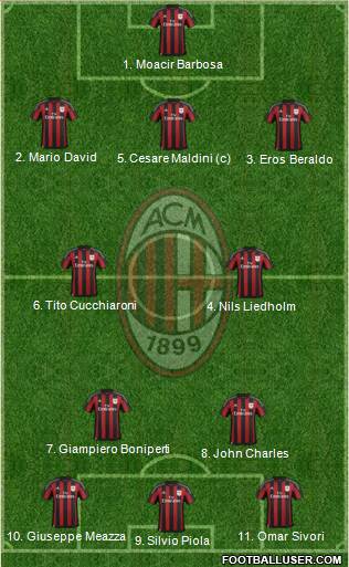 A.C. Milan 3-4-2-1 football formation