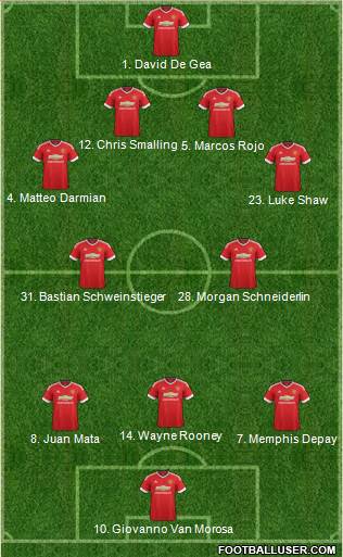 Manchester United 3-4-3 football formation