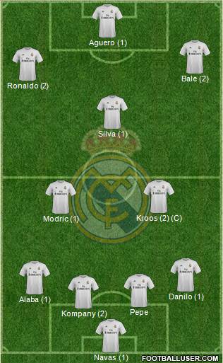 Real Madrid C.F. 4-3-3 football formation