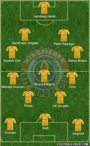 East Bengal Club 4-5-1 football formation