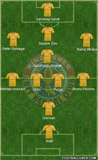 East Bengal Club 4-5-1 football formation