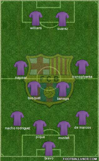 F.C. Barcelona 4-4-2 football formation