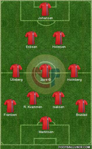 Norway 3-4-3 football formation