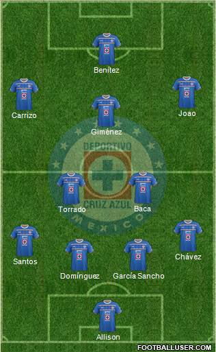 Club Deportivo Cruz Azul 4-2-3-1 football formation