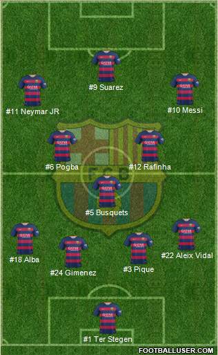 F.C. Barcelona 4-3-3 football formation