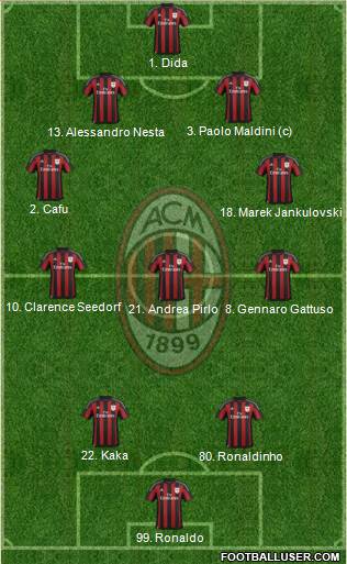 A.C. Milan 4-3-2-1 football formation