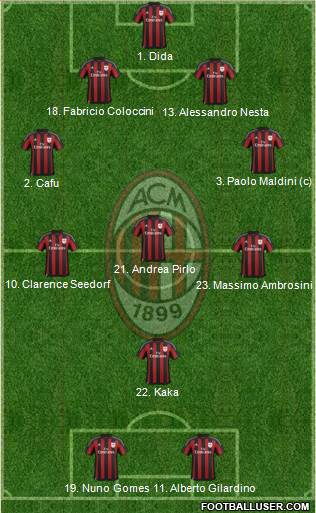 A.C. Milan 4-3-1-2 football formation