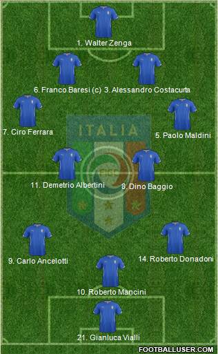 Italy 4-3-2-1 football formation