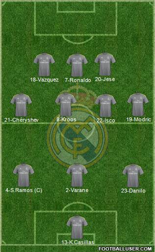 Real Madrid C.F. 3-4-3 football formation