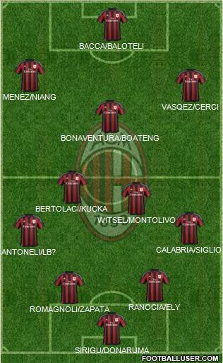 A.C. Milan 4-2-1-3 football formation