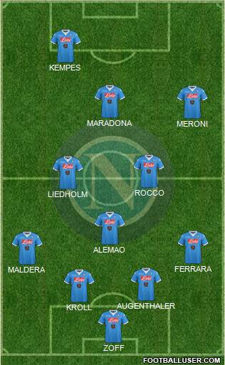 Napoli 4-3-2-1 football formation