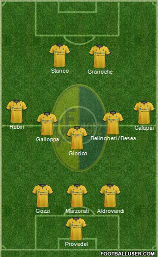 Modena 3-5-2 football formation