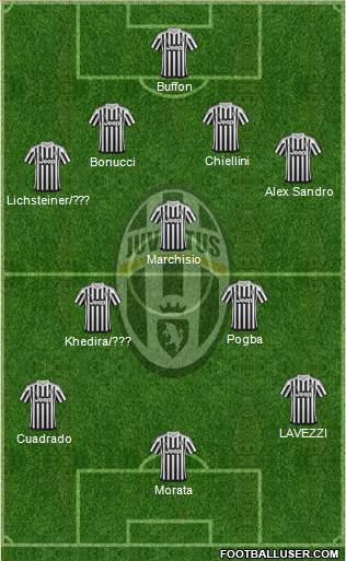 Juventus 4-3-3 football formation