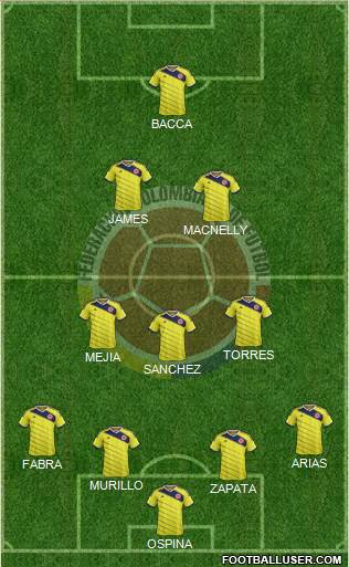 Colombia 4-4-1-1 football formation