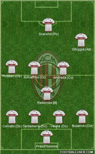 A.C. Milan 4-5-1 football formation