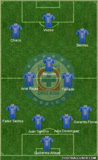 Club Deportivo Cruz Azul 4-3-3 football formation