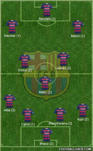 F.C. Barcelona 3-5-2 football formation