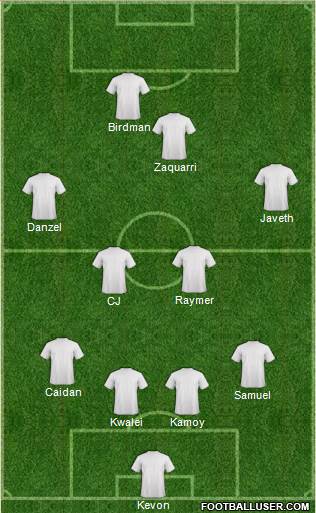 Championship Manager Team 4-2-1-3 football formation