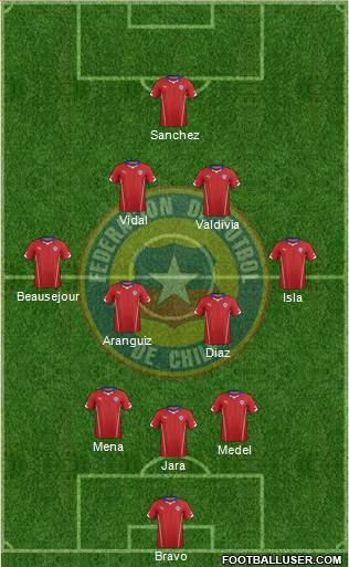 Chile 3-4-2-1 football formation