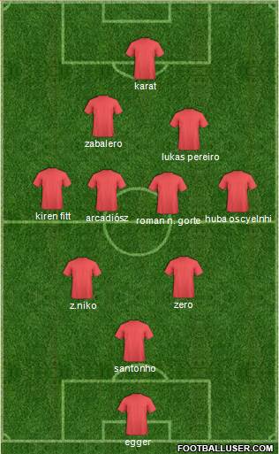 Champions League Team 3-4-2-1 football formation