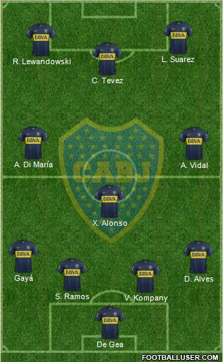 Boca Juniors 4-1-2-3 football formation