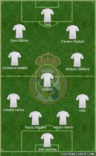 Real Madrid C.F. 4-1-2-3 football formation