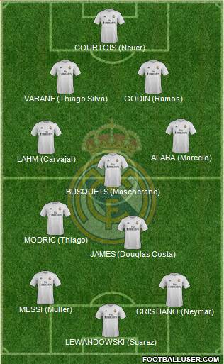 Real Madrid C.F. 4-2-3-1 football formation