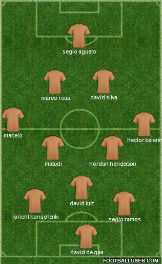 Champions League Team 3-4-2-1 football formation