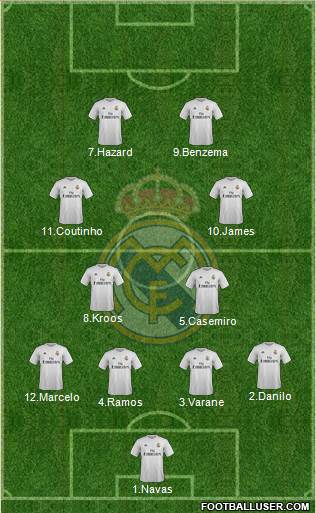 Real Madrid C.F. 4-4-2 football formation