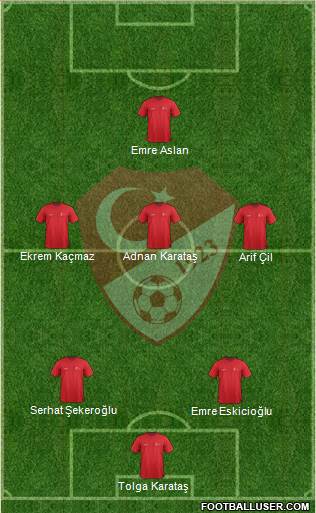 Turkey 4-2-2-2 football formation