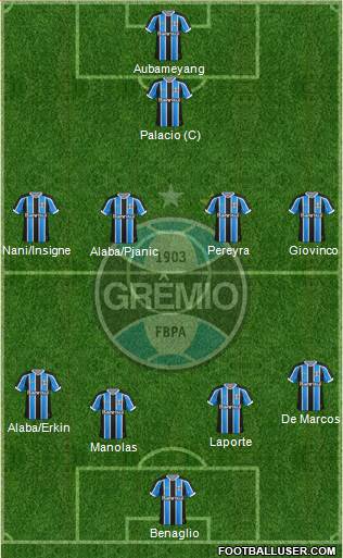 Grêmio FBPA 4-4-1-1 football formation