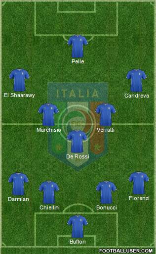 Italy 4-1-4-1 football formation