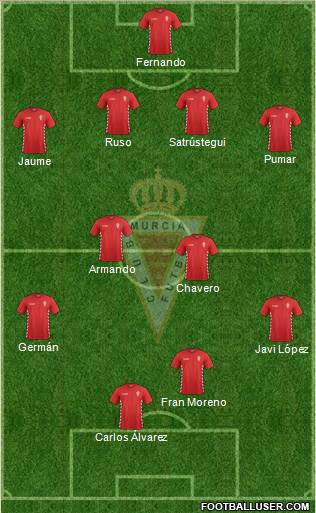 Real Murcia C.F., S.A.D. 4-1-2-3 football formation