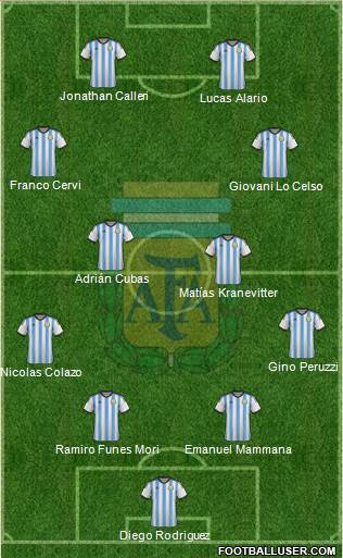 Argentina 4-2-4 football formation