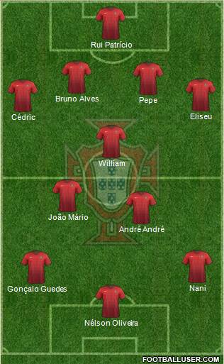 Portugal 4-3-3 football formation