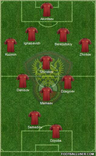 Russia 4-4-2 football formation